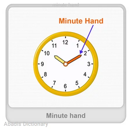 minute hand